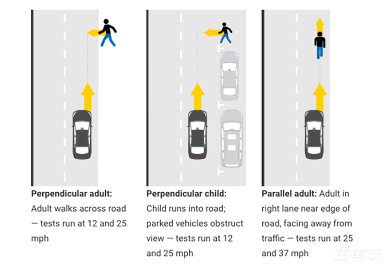 16款中型车行人防撞系统横评:宝马3系获冠军 福特蒙迪欧倒数