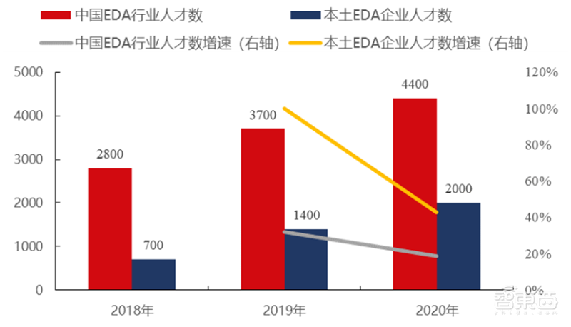 揭秘EDA行业!芯片产业基石,国产EDA迎爆发机遇 | 芯东西内参