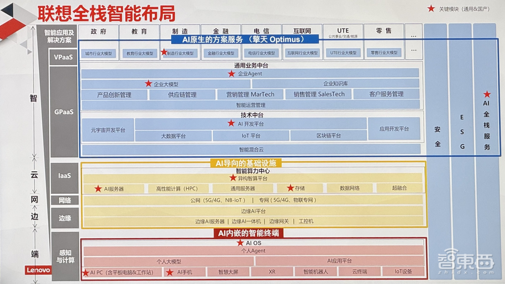 对话联想中国区总裁刘军：全栈智能布局已有7年，联想不会做通用大模型