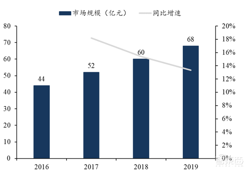 揭秘快车道上的光学摄像头行业,手机成为最大助力 | 智东西内参