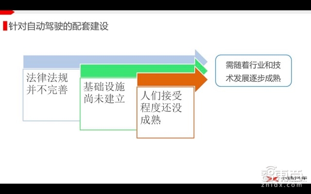 自动驾驶系列课 | 看小鹏汽车如何量产自动驾驶!【附PPT】