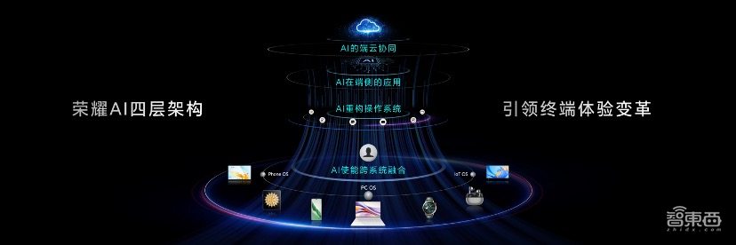 年度高端手机决战打响：折叠屏打先锋，AI和轻薄成对抗焦点