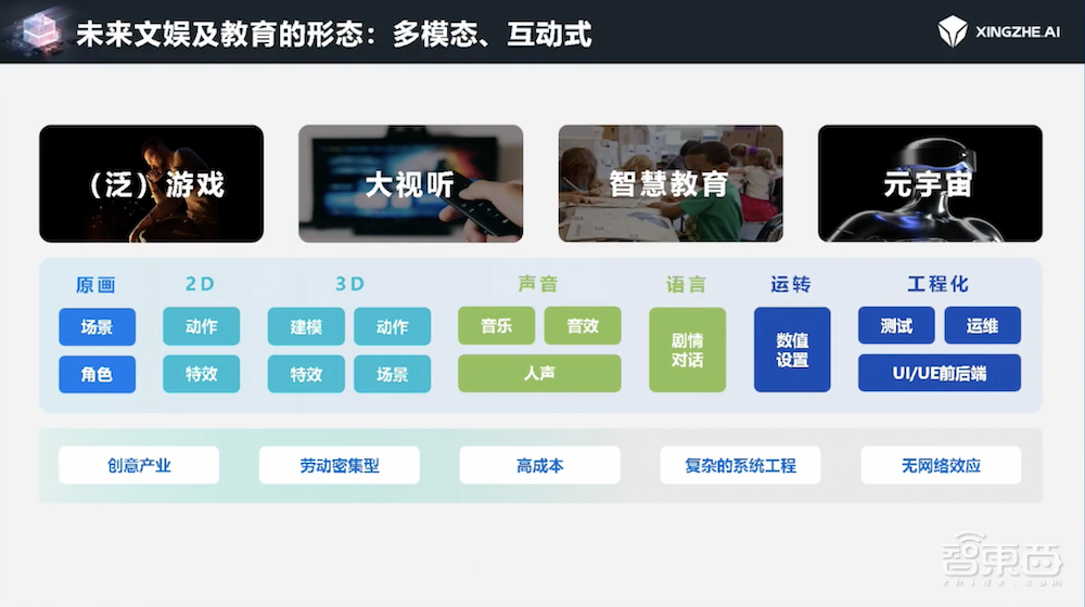 行者AI尹学渊:AI打破内容创作“不可能三角”,推动美术/音乐大模型落地“最后一公里”|GenAICon2024