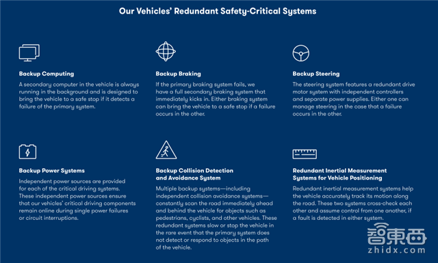 谷歌自曝无人驾驶核心技术!700亿估值Waymo炼成之谜【附下载】| 智东西内参