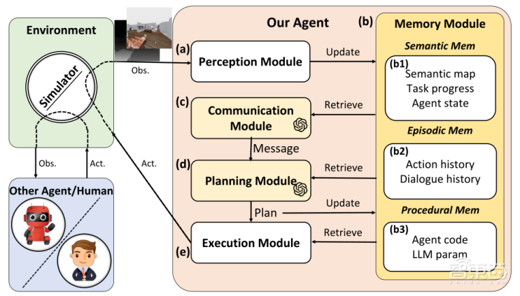 CoELA一作张洪鑫:使用大语言模型构建合作型具身智能体|智猩猩AI新青年讲座预告
