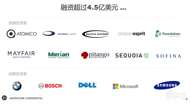 英国AI芯片独角兽勇闯中国!搭上阿里百度,揭秘硬核技术