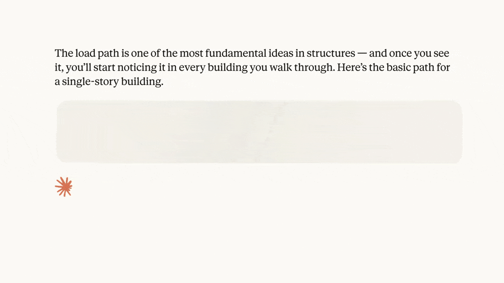 打工人狂喜!Claude聊天直出交互式图表,免费,100多家SaaS企业一夜失眠