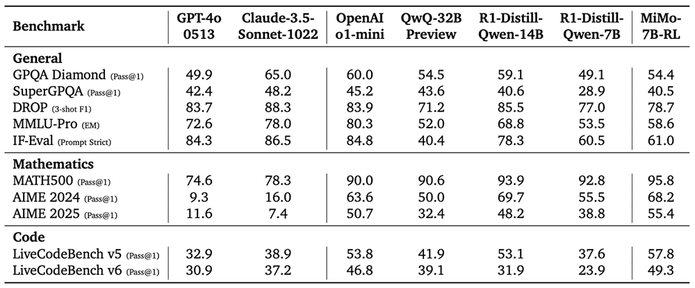 小米首个推理大模型突然开源!股价上涨近5%
