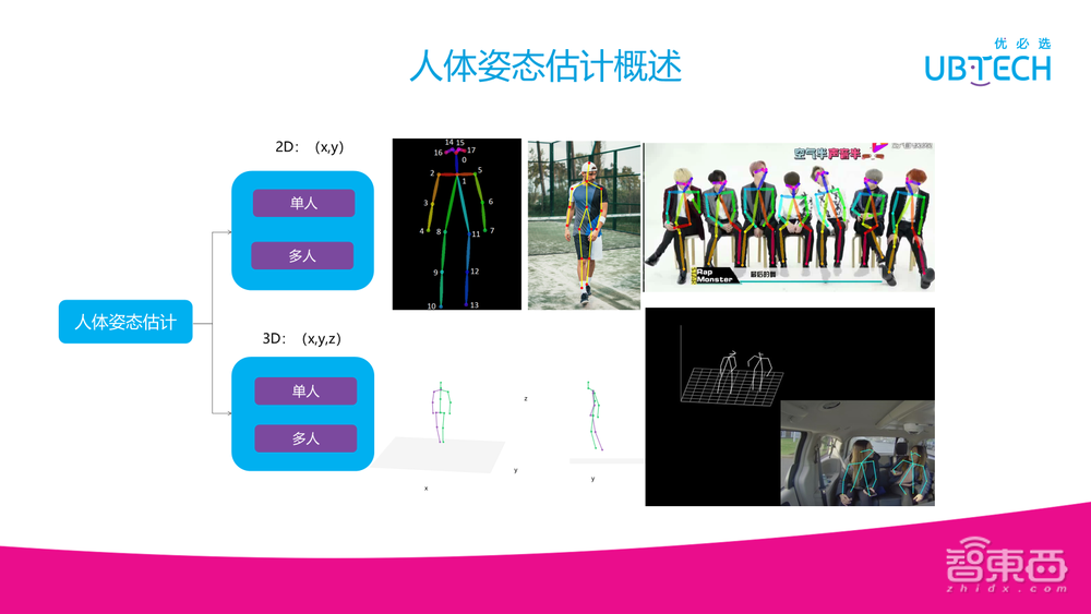 优必选研究院副院长程骏39页PPT讲解机器视觉在服务机器人中的应用【附PPT下载】