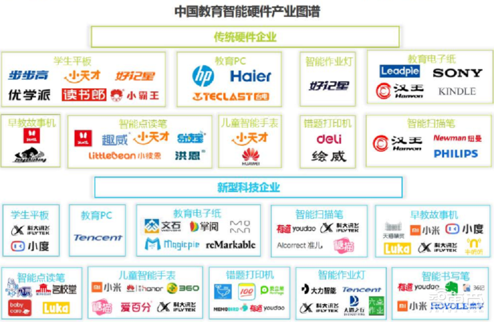 教育硬件风口来了,输入体验成交互关键,搜狗输入法如何顺势而为?