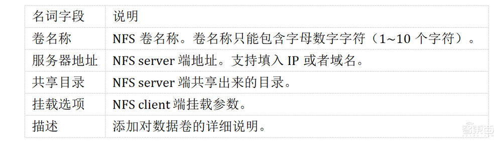 惠普最新推出的AI开发平台测评:多用户协同开发模型和算力资源管理的有力工具!