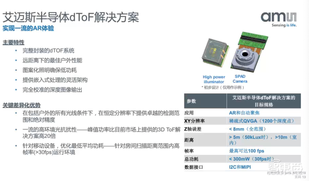 苹果手机独家量产的dToF,今年终于要落地安卓机了