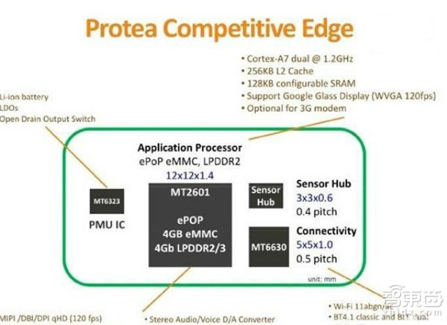 CES2015盘点:智能硬件大潮前的寂静