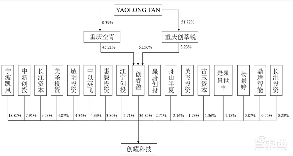 国产通信芯片企业登陆科创板，上市首日股价大涨32%