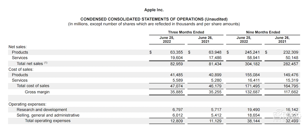 苹果Q3净利大跌11%,iPhone成唯一正增长硬件,服务业务挑大梁