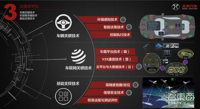 李彦宏夜探北汽!BAT智能汽车之战升级