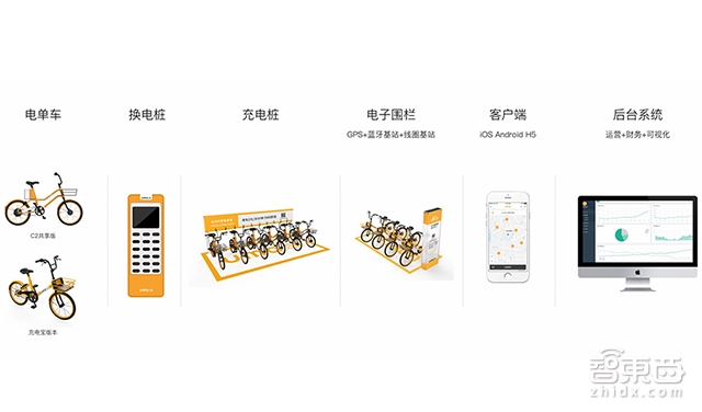 云马电单车被逼上梁山 加入共享大军 下一个是谁?