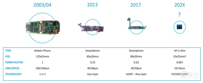 181页报告全景揭秘中国电子产业崛起!疫情挡不住封测、材料、消费电子全面开花