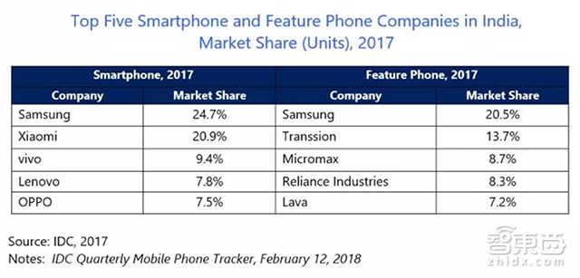 三星手机雪崩式溃败中国:从20%跌到0.8%