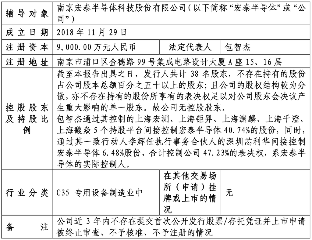 江苏半导体设备企业启动IPO，比亚迪投了