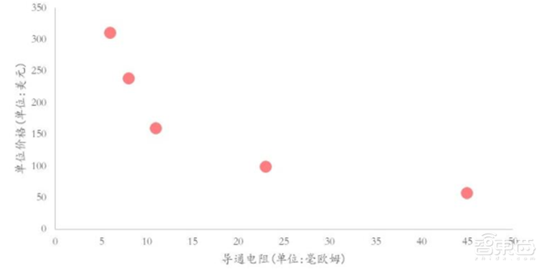 深度揭秘硅片产业，巨大潜力成就半导体材料之王【附下载】| 智东西内参
