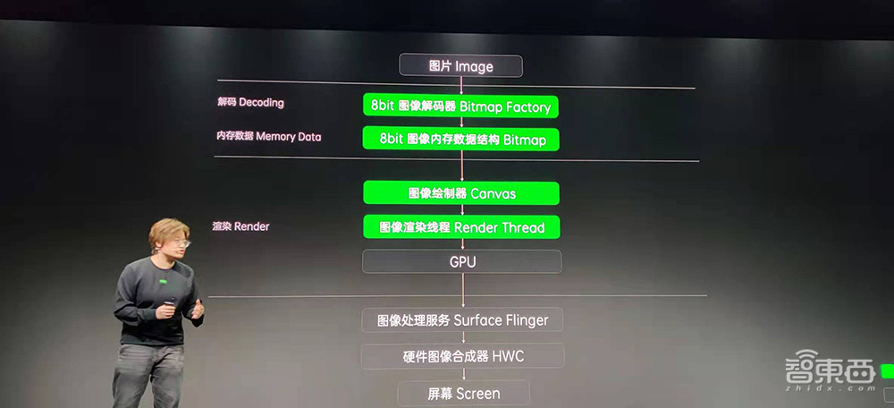 手机直拍10bit照片!AI算法区分“痘”和“痣”,OPPO再发两项黑科技