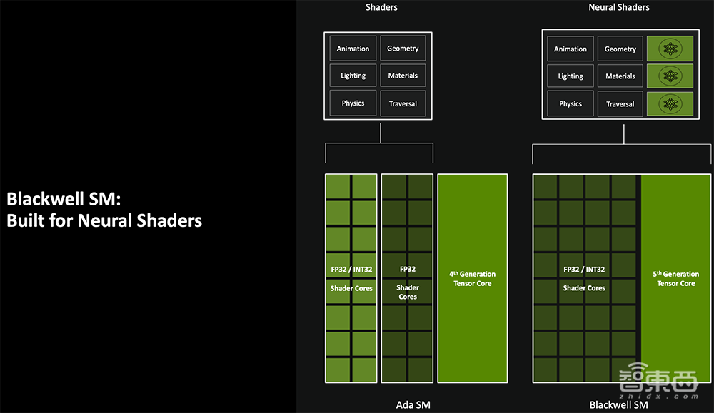深度揭秘RTX 5090八大看点:游戏“兵器库”逆天,将AI炼丹术塞到桌面