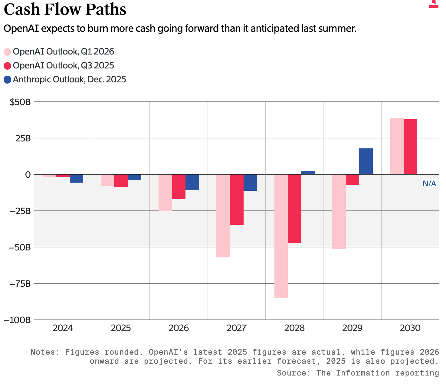 Anthropic,被曝上市!
