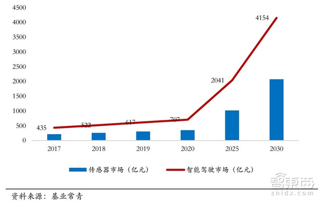 自动驾驶关键技术报告:惯性导航和背后的芯片大战【附下载】| 智东西内参