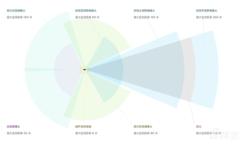 别闹,特斯拉没偷看你
