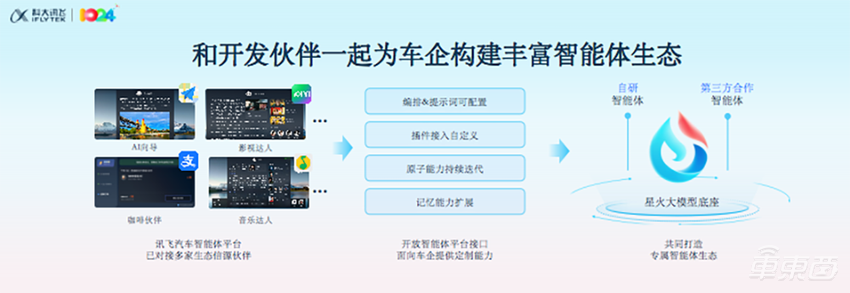 讯飞星火落地六大车企!端侧大模型年内可用,打响规模落地战