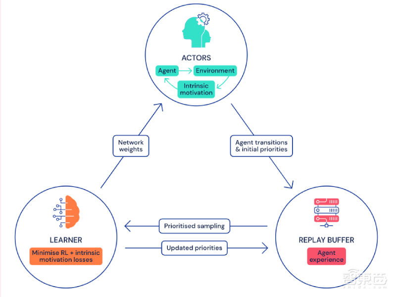 DeepMind秀出最强游戏AI!57场Atari游戏超过人类,复盘游戏AI进化史