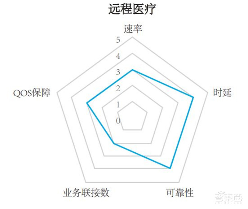 你家的千兆宽带有何用?新网络时代应用白皮书,十大维度解析【附下载】| 智东西内参