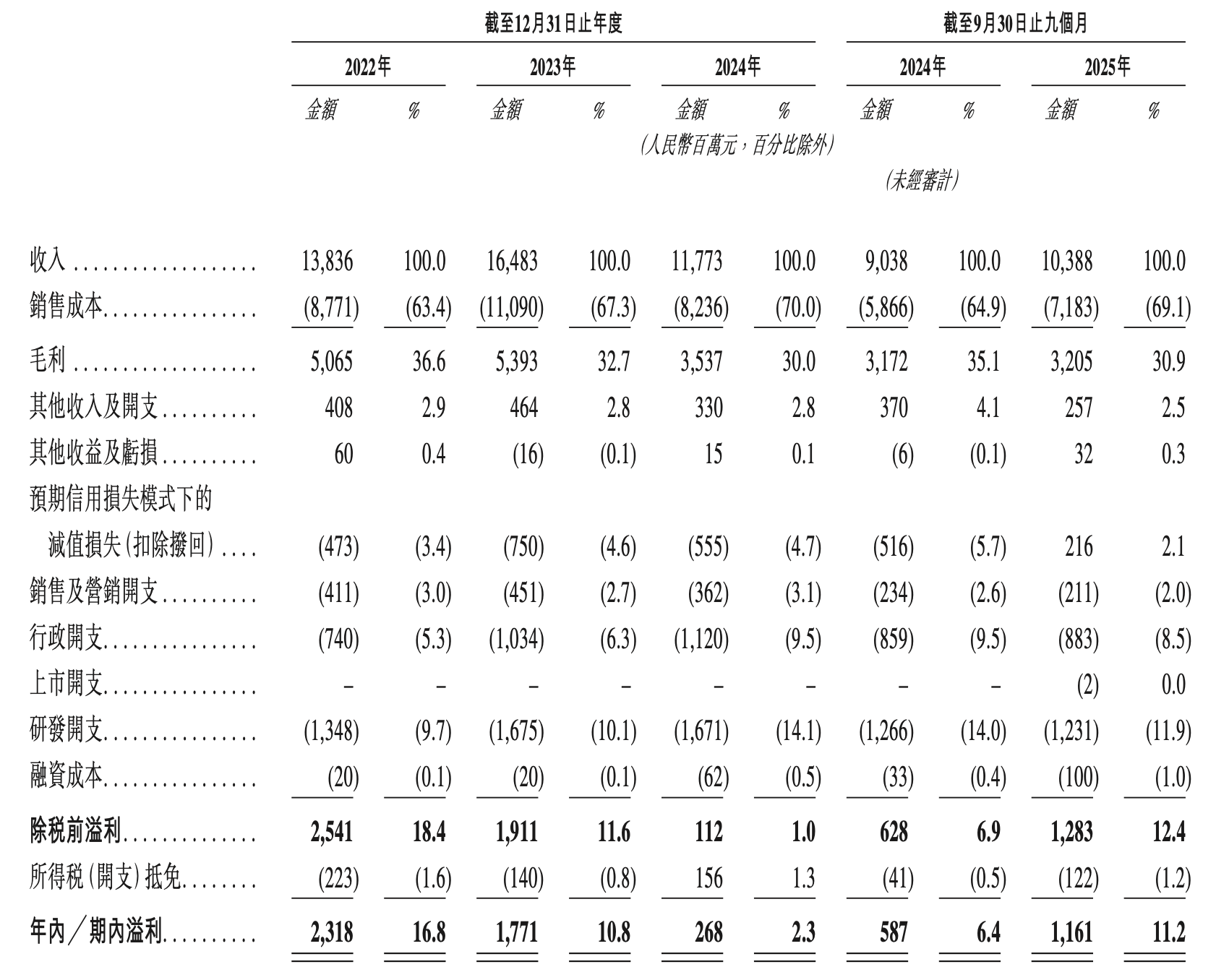 全球锂电装备一哥敲钟！宁德时代持股市值超680亿，特斯拉比亚迪都是客户