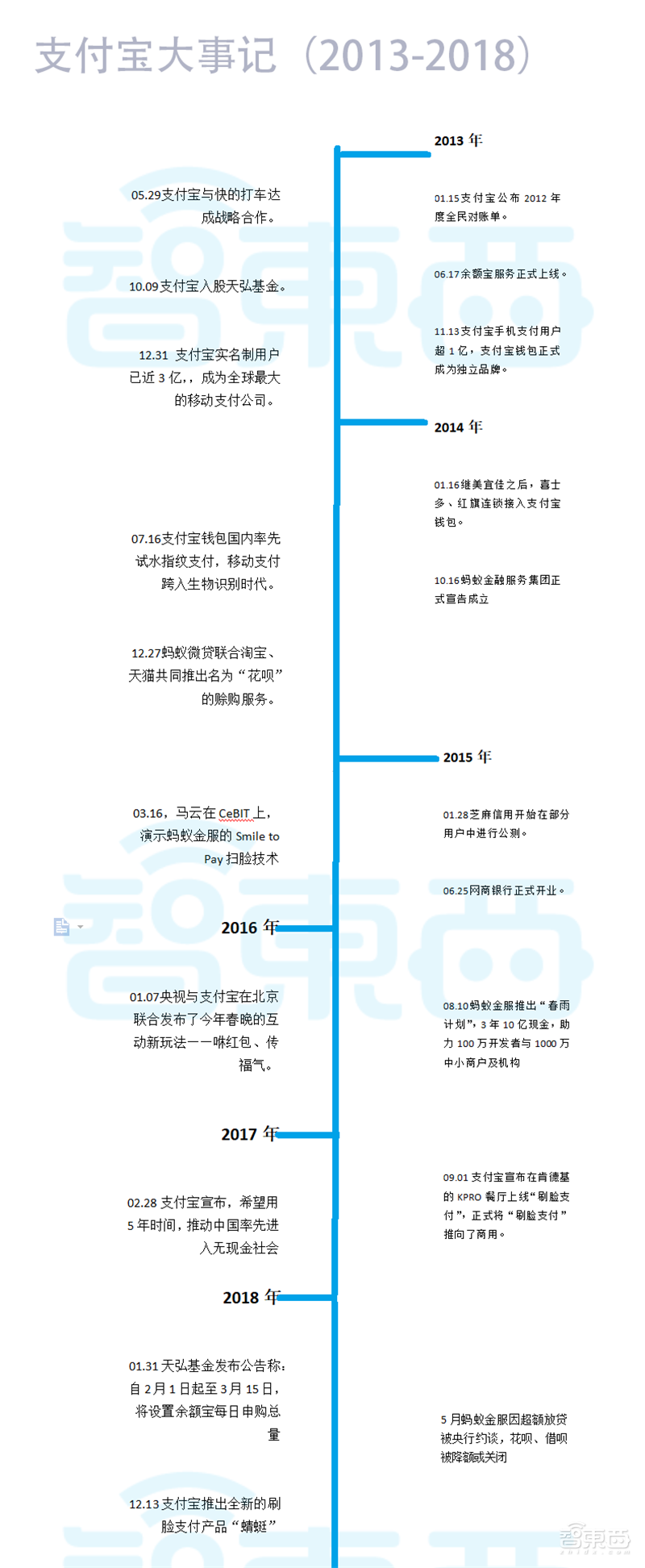 2019，巨头抢滩刷脸支付！
