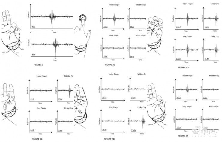 1.8亿美元买下North，谷歌眼镜要重生？