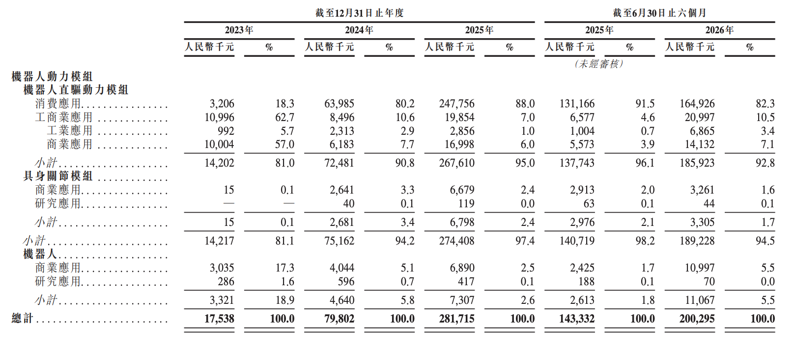 今天,全球直驱第一股,登陆港交所