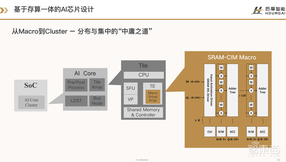 后摩智能吳強(qiáng)：存算一體匹配智能駕駛新需求，實(shí)現(xiàn)極低功耗下的大算力丨GTIC 2022