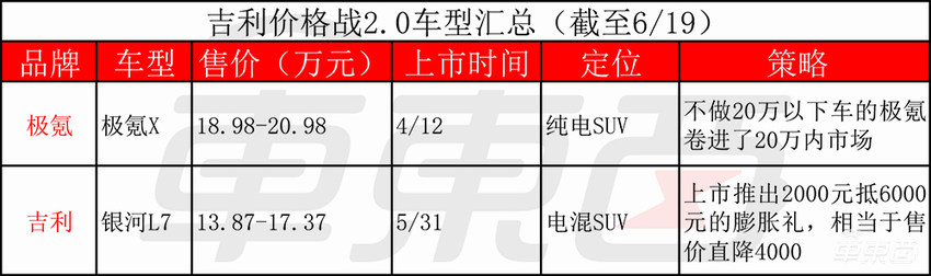 汽车价格战2.0打响！比亚迪长城吉利率先开火，蔚来被迫入局