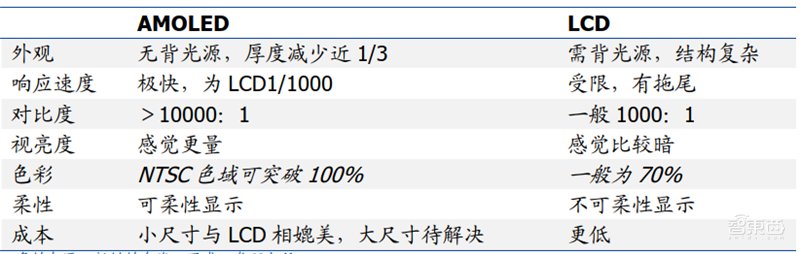 中国半导体不再被“卡脖子”!从材料开始,解密十大新材料替代现状【附下载】| 智东西内参