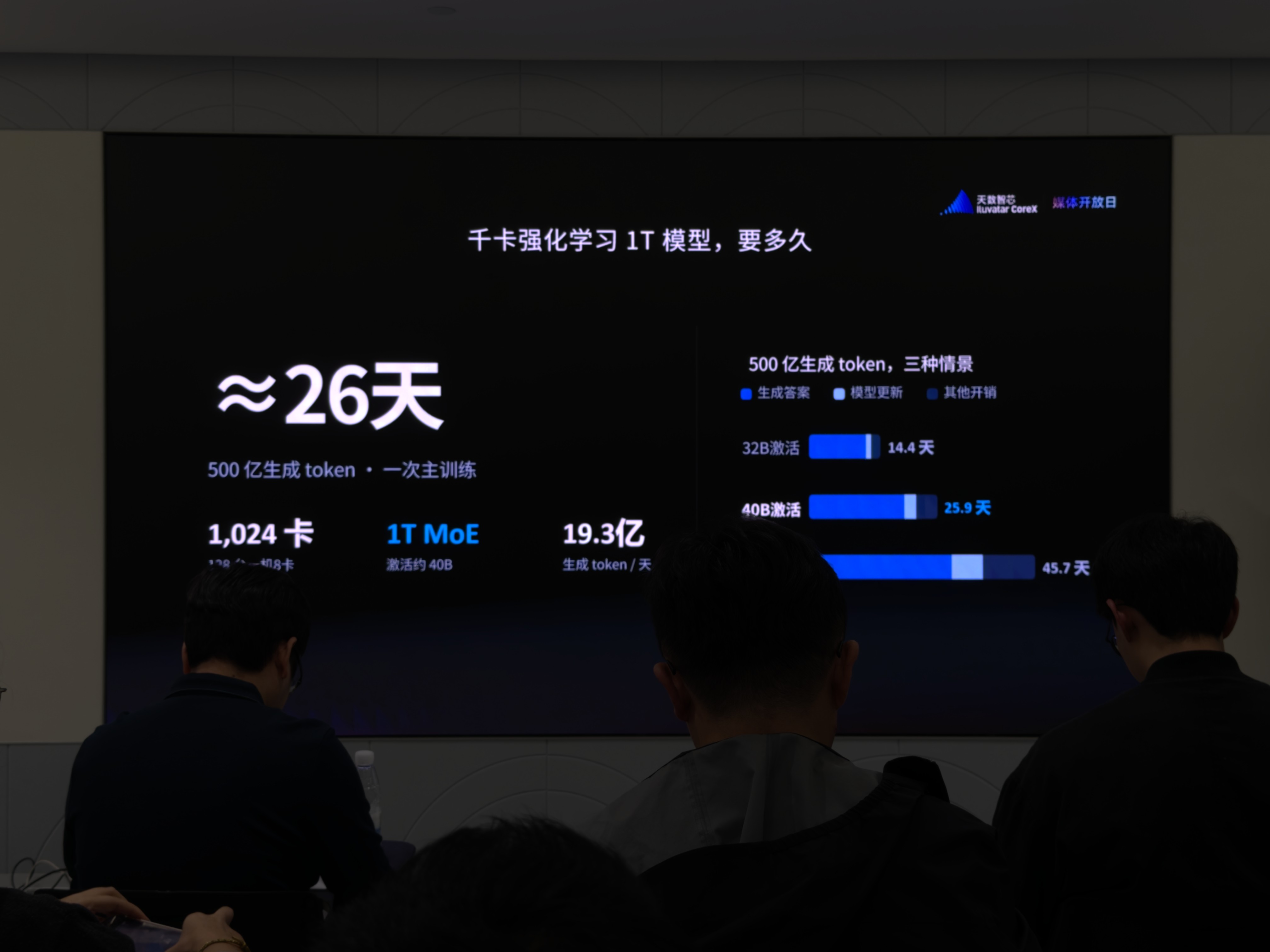 天数智芯首次实机演示天垓300!单卡吞吐约H200的1.05倍,端侧硬刚Thor T5000