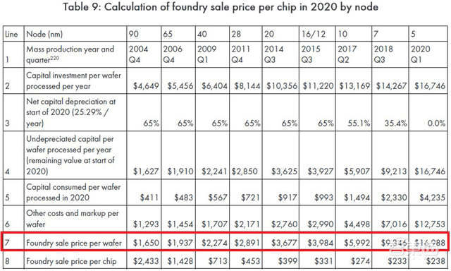 暴赚的苹果芯片：单颗成本过万，年收入达千亿级