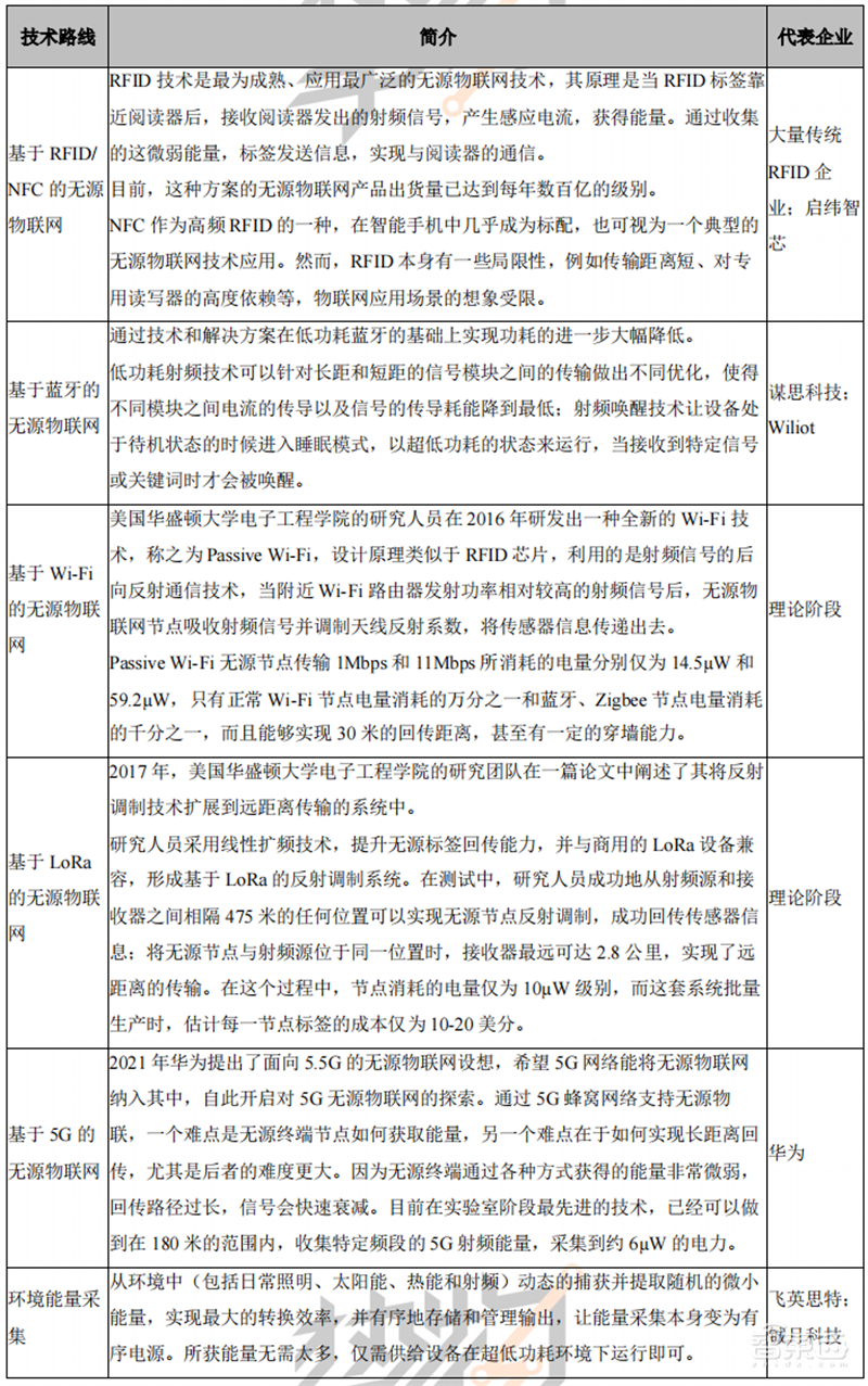 2022 AIoT产业链全景图出炉!五大板块齐发力,一个风口即将爆发 | 智东西内参