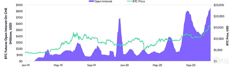 女版巴菲特的15个趋势预测:寻找下一个特斯拉,2021成为人生赢家 | 智东西内参