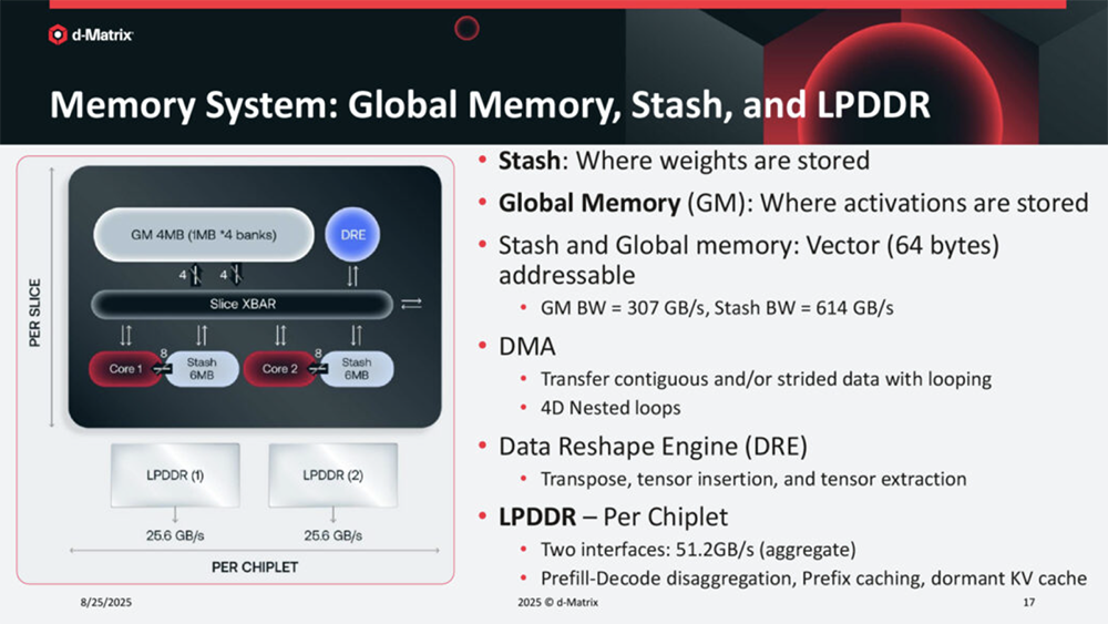 今年Hot Chips最全看点,都在这了!一文看尽芯片界7大风向