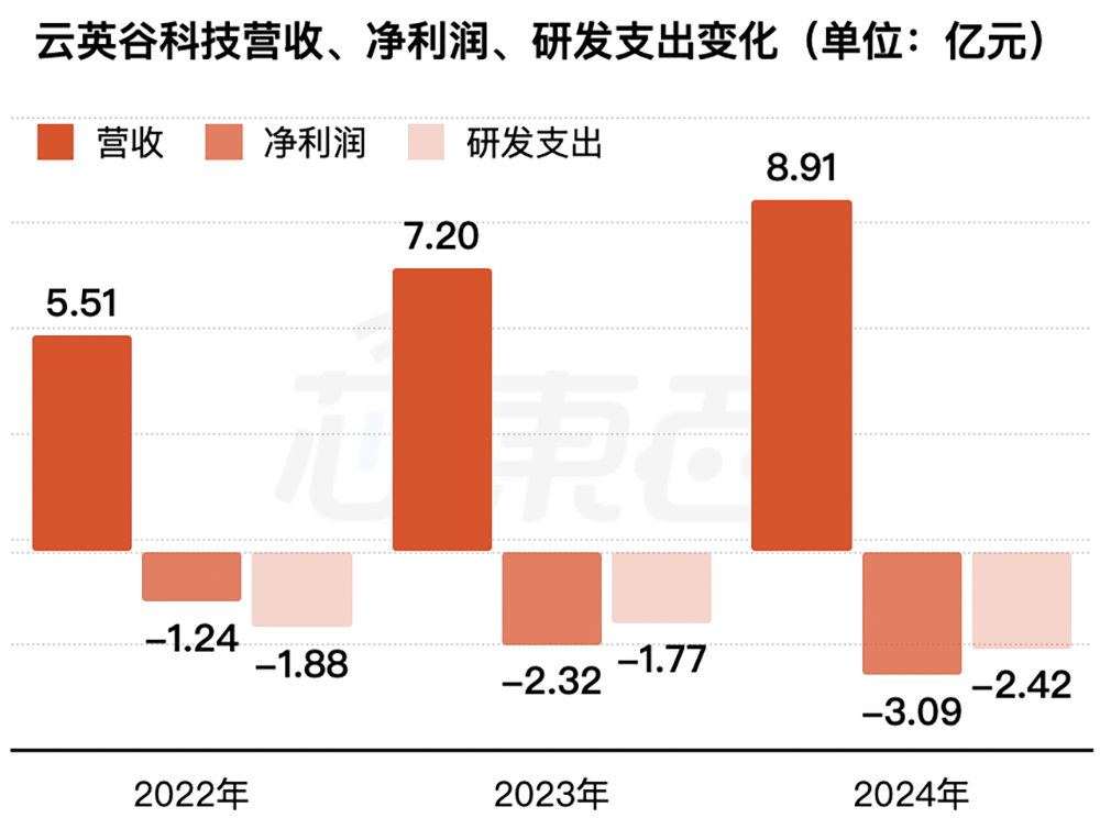 深圳芯片独角兽冲刺港交所!清华校友创业,华为小米高通京东方都投了