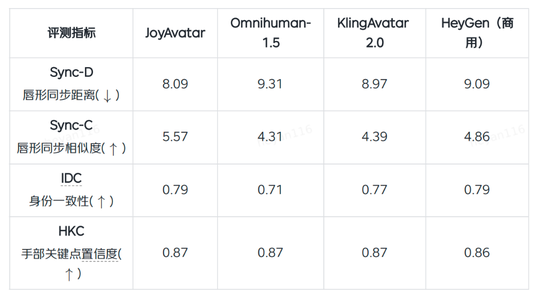 刘强东的“龙虾天团”来了！首次开源通用基础大模型