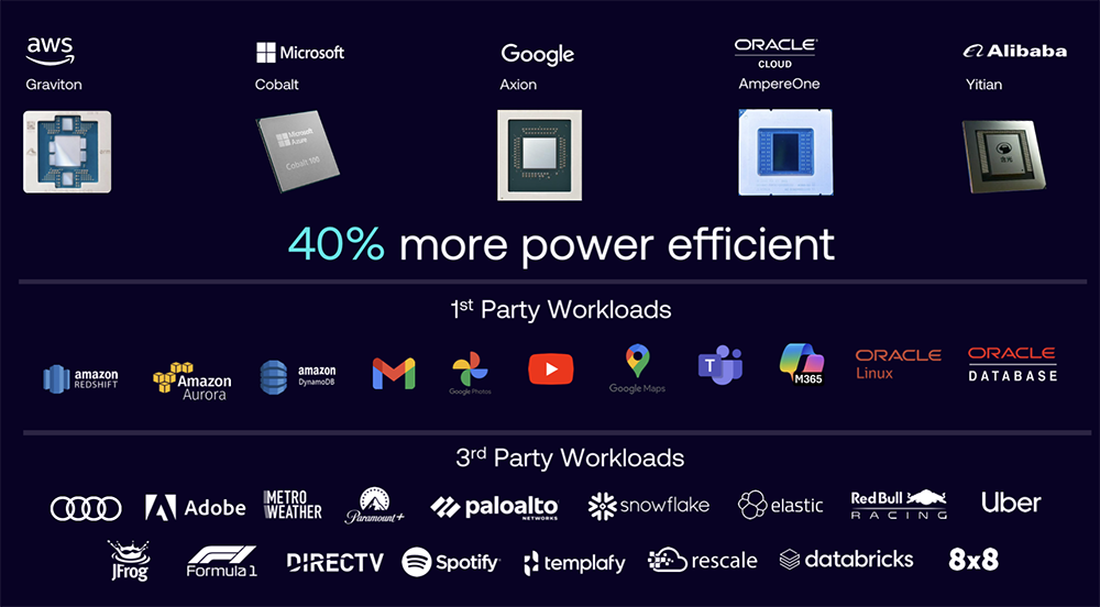 对话Arm高级副总裁:今年推新旗舰Travis CPU,带来双位数IPC性能提升