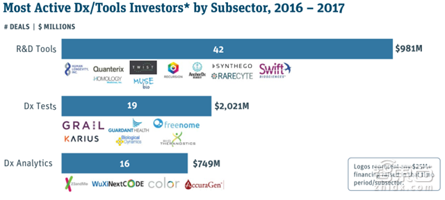 硅谷医疗投资年度报告:155亿美元砸出35家IPO公司【附下载】|智东西内参