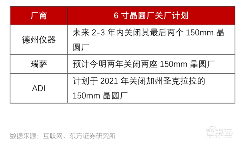 芯片缺货告急背后!又涨价又外包,谁能拯救8英寸晶圆产能?| 智东西内参